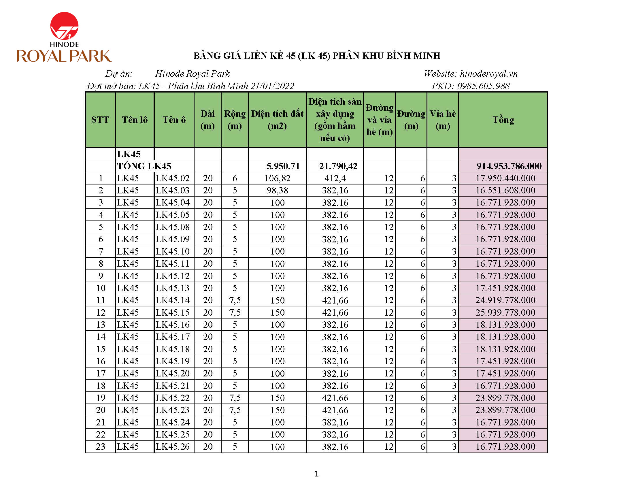 Bảng giá Liền kề Hinode Royal Park - Phân khu Bình Minh - Dãy LK45
