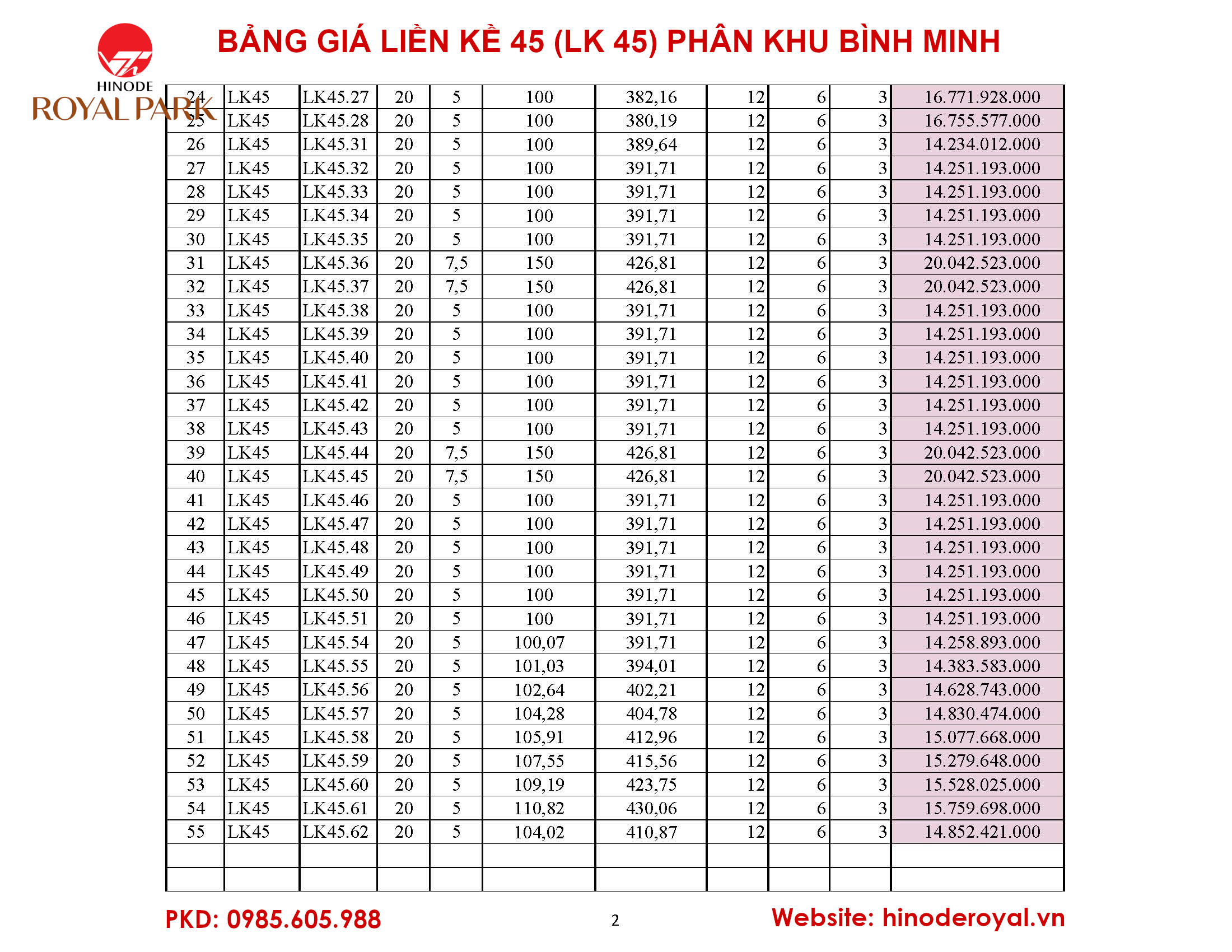 Bảng giá Liền kề Hinode Royal Park - Phân khu Bình Minh - Dãy LK45