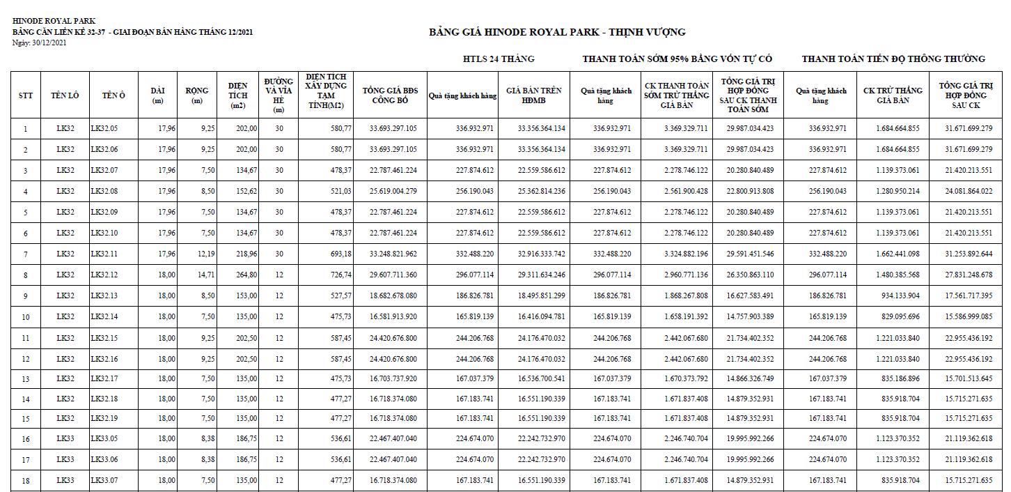 Bảng giá Shophouse Hinode Royal Park - Phân khu Shophouse Thịnh Vượng