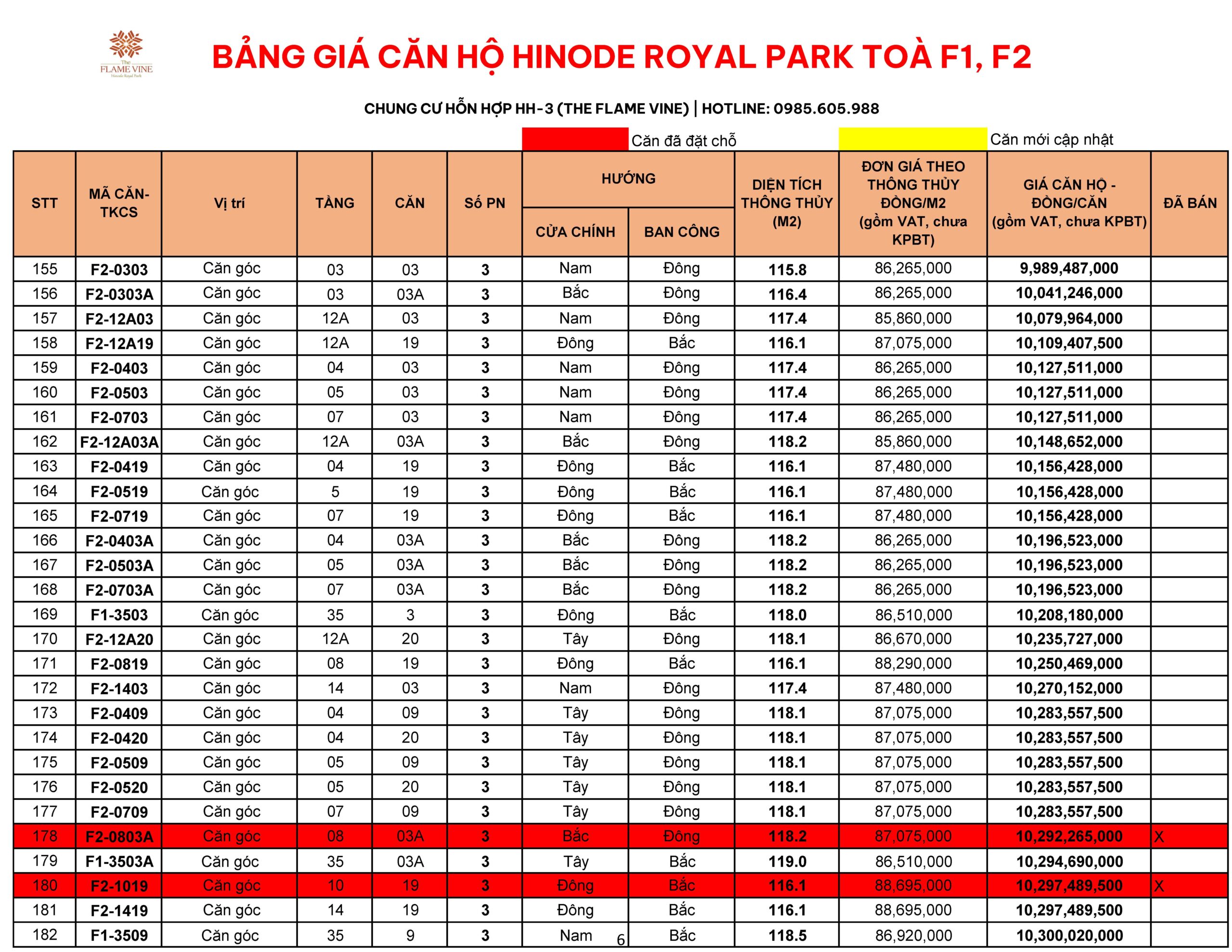 Bảng giá căn hộ chung cư The Flame Vine Toà F1, F2 cập nhật mới nhất tháng 6/2026
