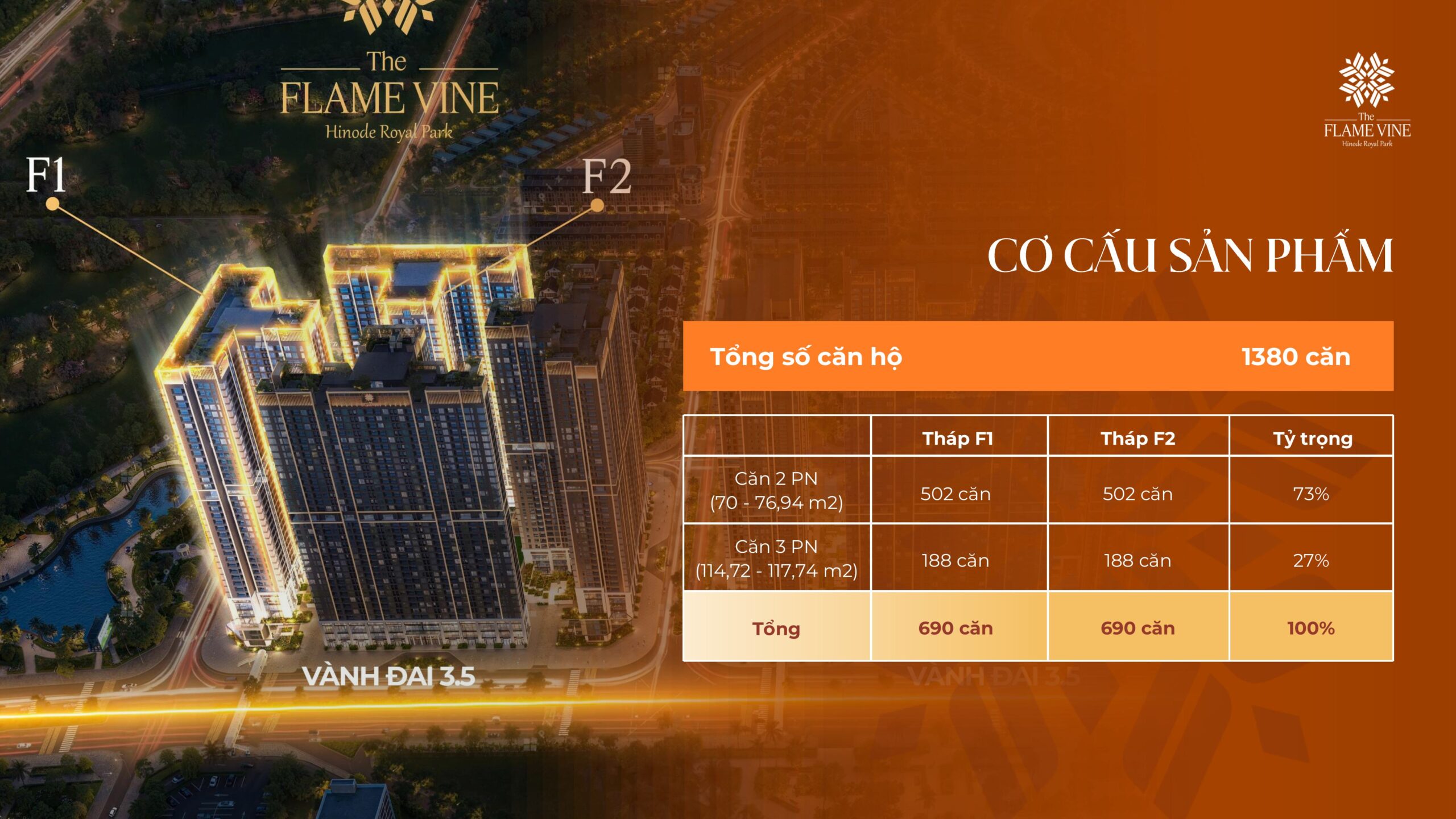 Thống kế sản phẩm thuộc 2 toà F1, F2 chung cư HH3 Hinode Royal Park 2026 Thống kế sản phẩm thuộc 2 toà F1, F2 chung cư HH3 Hinode Royal Park 2026